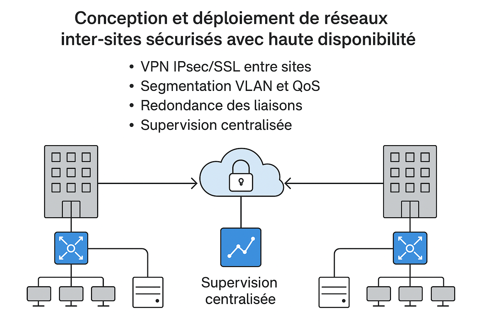 Réseaux multi-sites