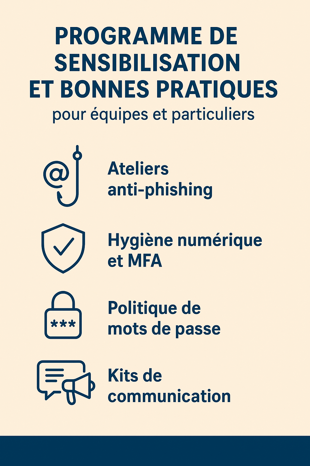 Sensibilisation à la cybersécurité