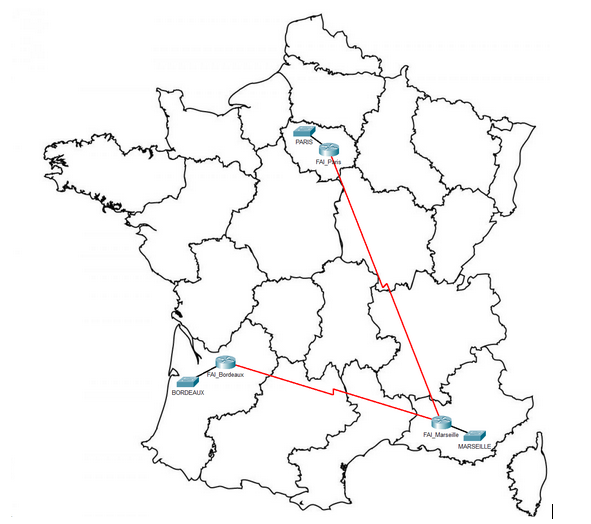 Réseaux multi-sites sécurisés