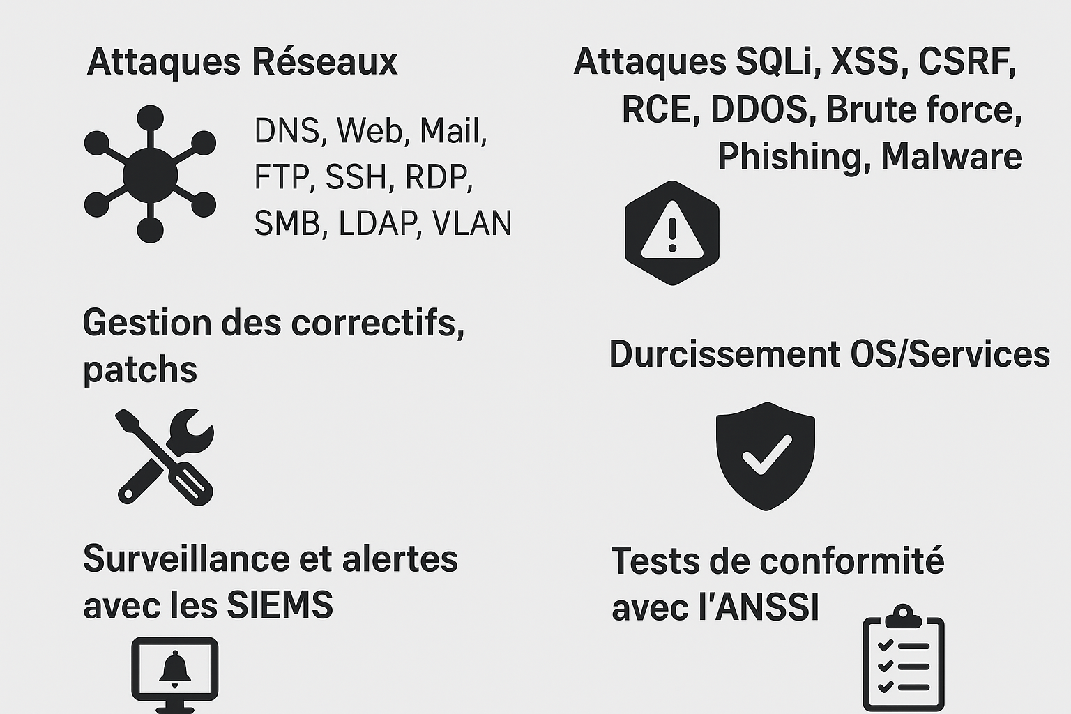 Sécurisation des services