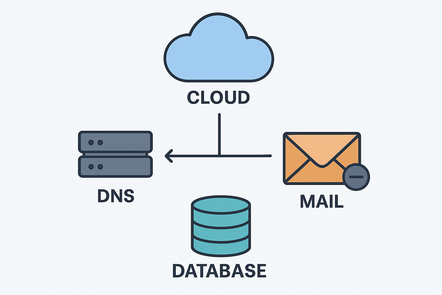 Administration Serveur